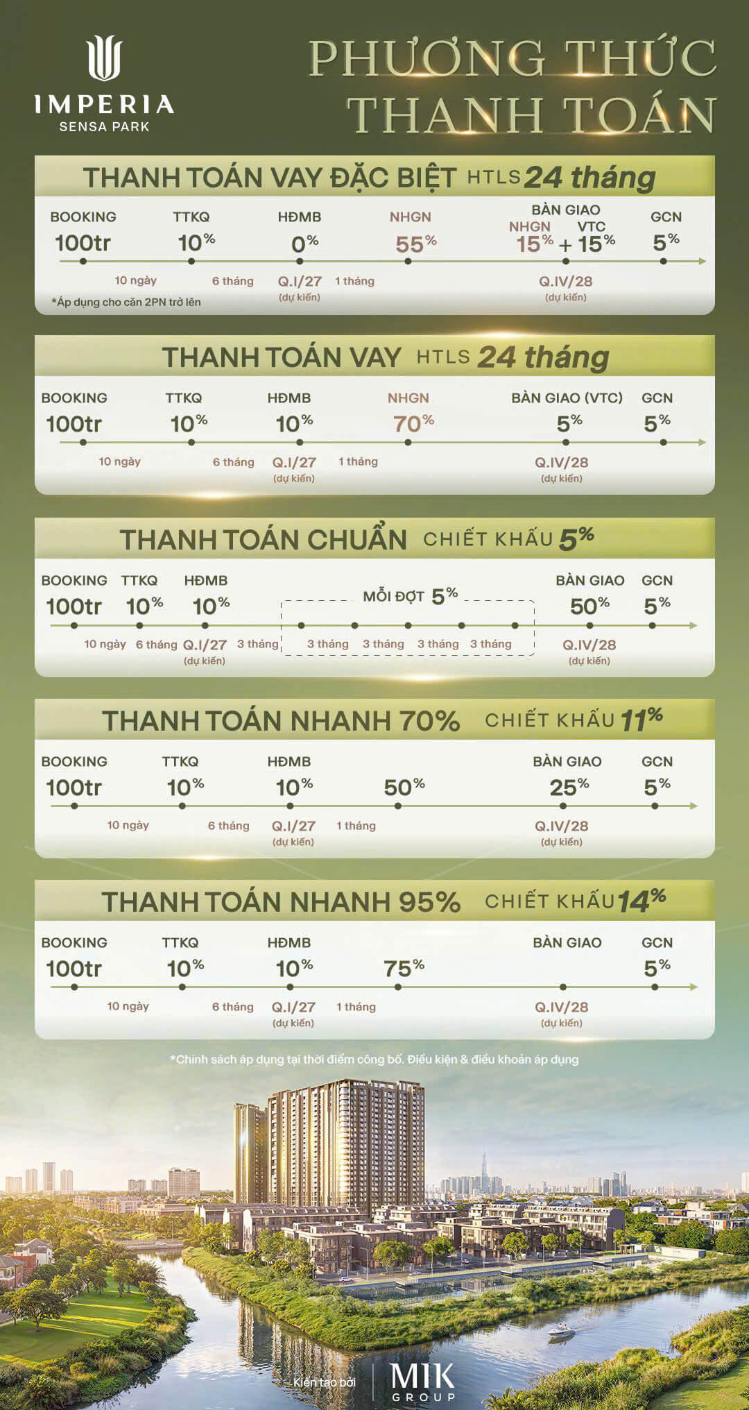 Các phương thức thanh toán áp dụng cho căn hộ Imperia Sensa Park